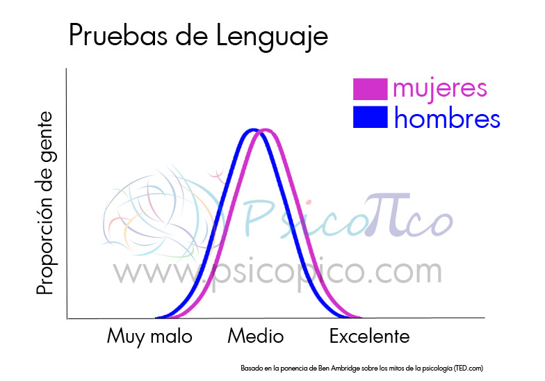 grafico distribución normal pruebas lenguaje