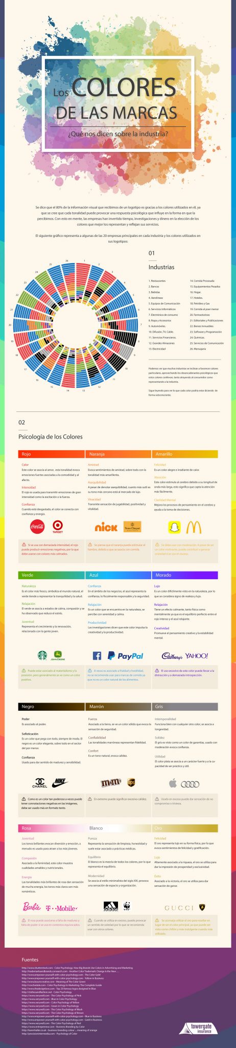 colores y marcas industrial empresas